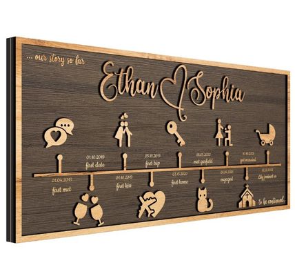 Decorazione per pareti in legno storia d'amore personalizzata decorazione cronologica su richiesta