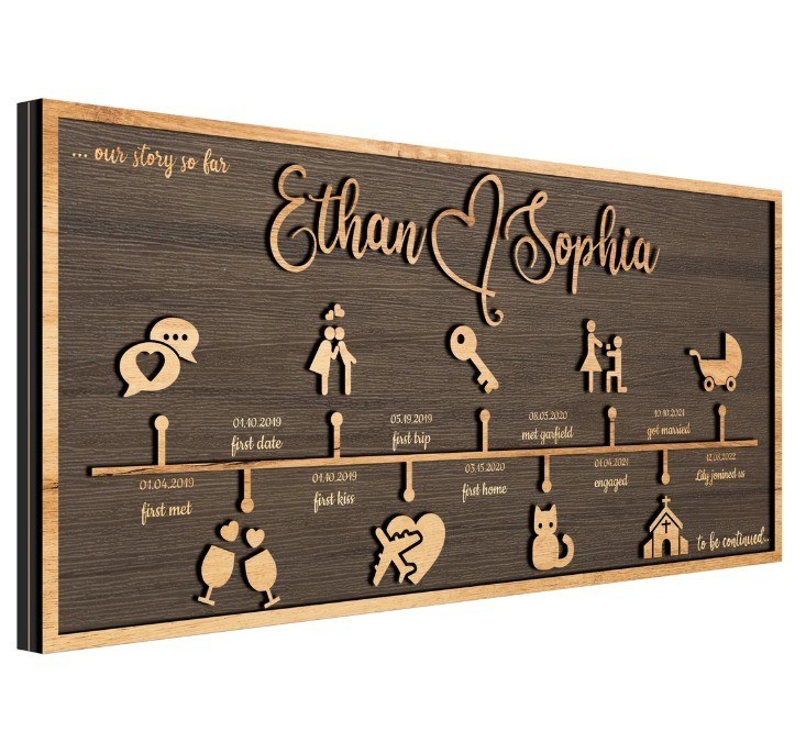 Decorazione per pareti in legno storia d'amore personalizzata decorazione cronologica su richiesta